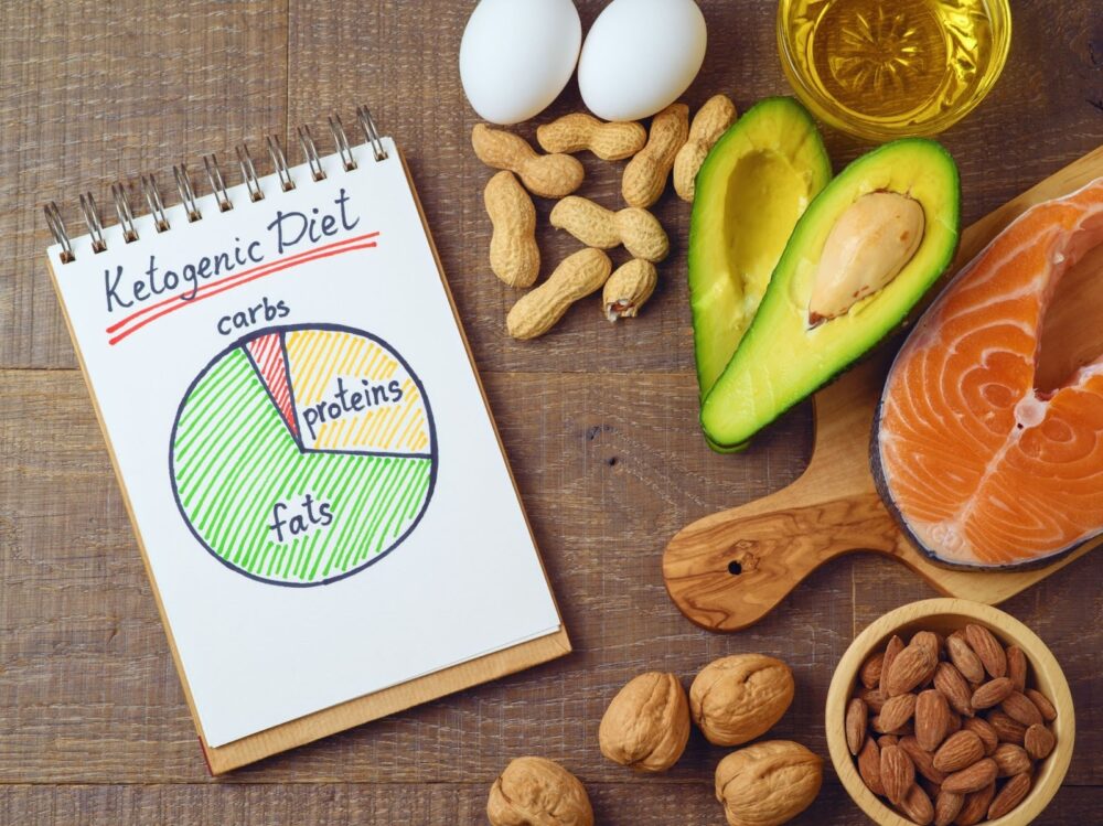 How Much Water to Drink on Keto: General Guidelines