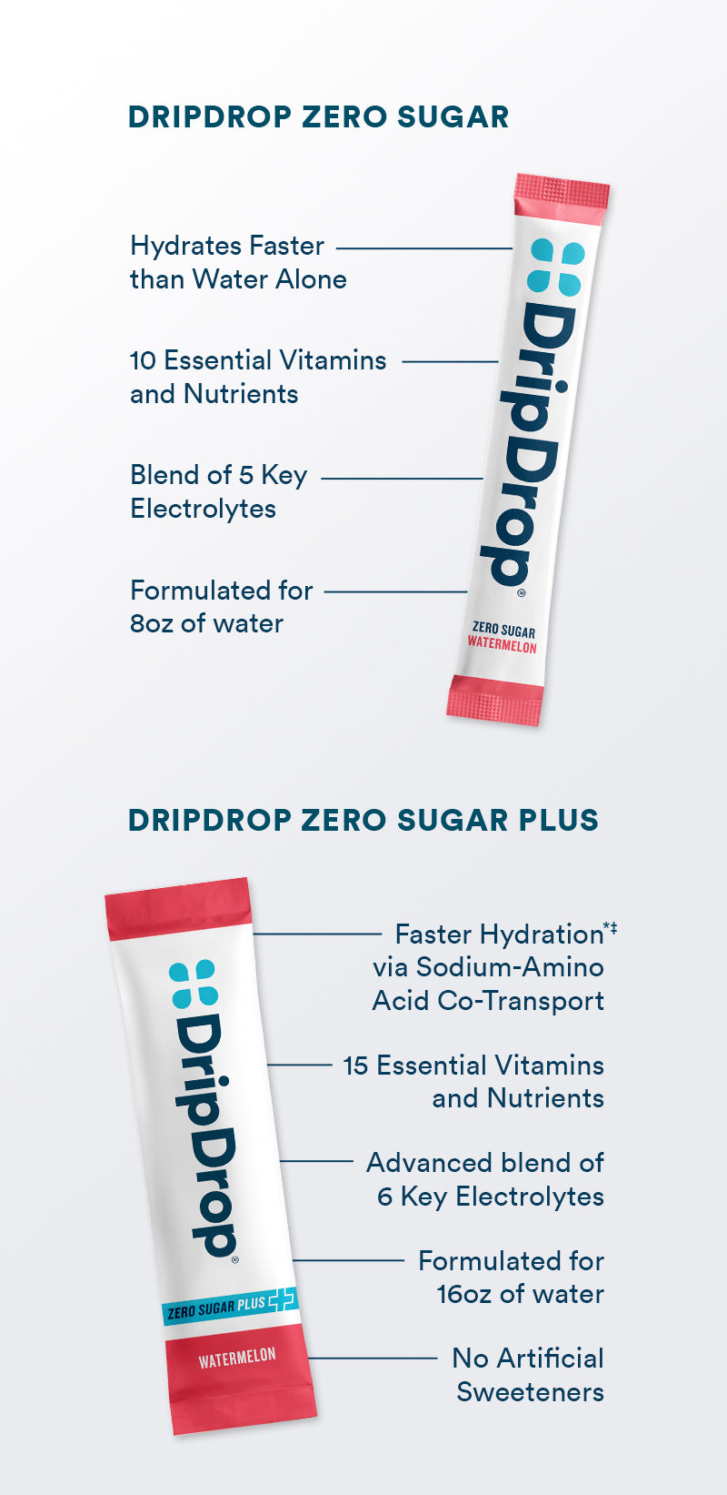 fuel glp 1 The Rise of GLP-1 Food Products: Nutritional Benefits, Ingredients and – ItzNot fuel glp 1 The Rise of GLP-1 Food Products: Nutritional Benefits, Ingredients and – ItzNot