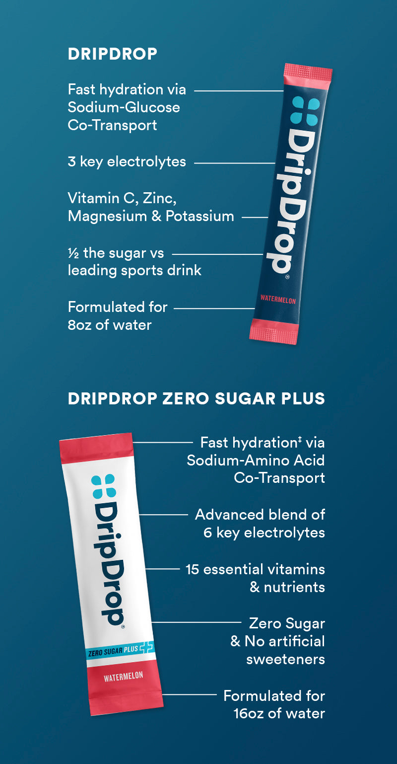 DripDrop and DripDrop Zero Sugar Plus on a blue background with product details.